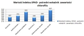 СТИМУЛЯР РОСТА РАСТЕНИЙ ImPROver - 0,5 л - Многокомпонентное удобрение