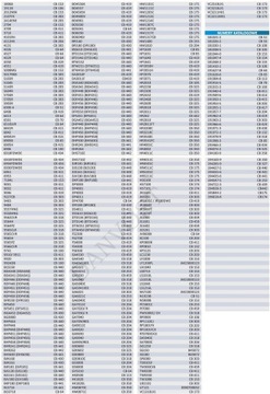 ЩЕТКИ MAKITA TD0101F 9524 9527 KP0800 9910 9911