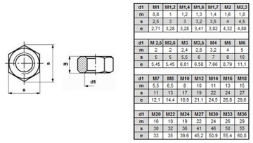 ГАЙКА A2 ШЕСТИГРАННАЯ M 2 НЕРЖАВЕЮЩАЯ - 40 ШТ.