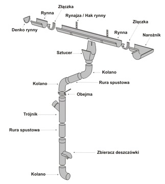 Водосточная труба, круглый профиль GRAPHITE KJG, 100-1 м
