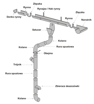 Водосточная труба, круглый профиль OCYNK KJG, размер 120-1м