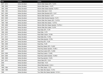 ПЕРЕДНЕЕ КРЫЛО HARLEY ELECTRA STREET ROAD KING