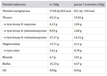 ГРЕЦЦЕВЫЕ ОРЕХИ 500г, очищенные, натуральные, СВЕЖИЕ, БОЛЬШИЕ