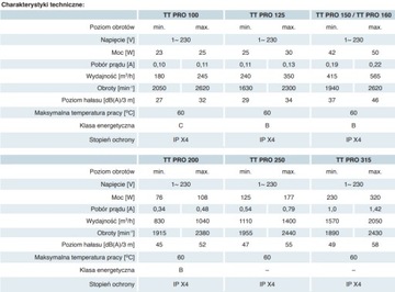 ВЕНТИЛЯТОР ВЕНТС ТТ ПРО 315 КАНАЛЬНЫЙ.