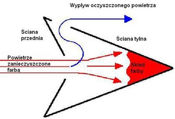 Ściana lakiernicza typ 15/15, PREMIUM