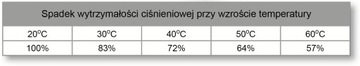 Спиральный кабель с наконечниками PU PRO 10х6,5мм-10м 3105.0