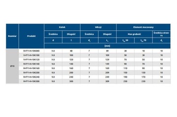 РАМОЧНЫЙ РАСШИРИТЕЛЬ 10х240мм ЗАГЛУШКА 25 шт.