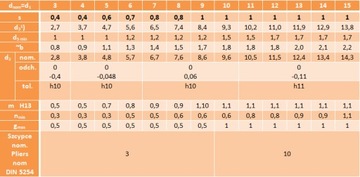 Кольцо стопорное внешнее Z 13, 5 шт.