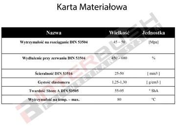 TULEJE TULEJA WAHACZA WAHACZ PRZÓD BMW E46 66MM