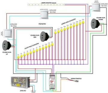 КОМПЛЕКТ Лестничный контроллер SmartLEDs S2-P + 2 датчика движения + световой датчик