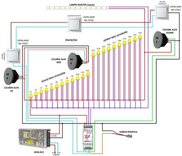 ZESTAW Sterownik schodowy smartLEDs S2-P + 2 Czujniki ruchu + Sonda światła