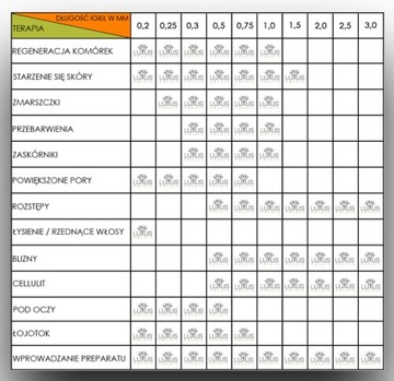 Derma Roller Skin Lifting 192 иглы 1,0 мм НОВИНКА