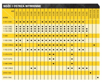 НОЖ STANLEY 0-10-778 FATMAX С ВЫДВИЖНЫМ ЛЕЗВИЕМ