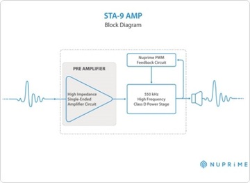СТЕРЕО УСИЛИТЕЛЬ МОЩНОСТИ КЛАССА A+D NUPRIME STA-9 BLK