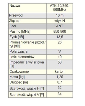 Направленная GSM-антенна, 10 элементов + кабель 10 м.