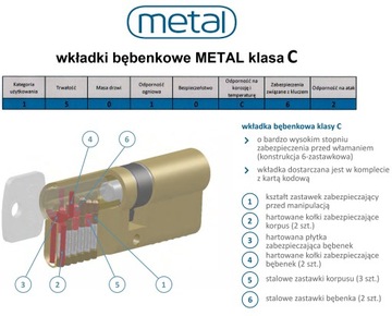 komplet wkładek METAL 31/41 + 31/41 G klasa C