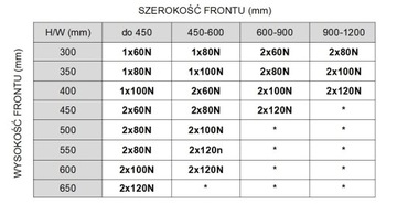 10x ГАЗОВЫЙ МЕБЕЛЬНЫЙ ЛИФТ, МЕБЕЛЬНЫЙ ПРИВОД 60N