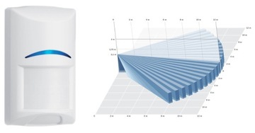 СИСТЕМА СИГНАЛИЗАЦИИ SATEL PERFECTA 16 GSM PUSH 6 BOSCH