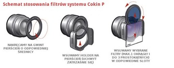 ФИЛЬТР ПОЛОВИНЫ СИСТЕМЫ COKIN, СИНИЙ P123S