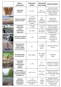Huwa San 1L / 1 кг Huwasan Bisanane до и после дезинфекции мороза
