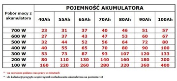 Аварийный источник питания для печи INWERTON 800W PRO +45Ач