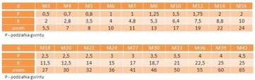 M10x20 Винты класса 10,9, струйная оцинковка DIN 933, 5 шт.