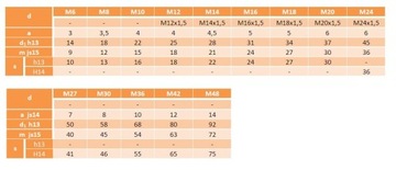 Высокая фланцевая гайка M12 DIN 6331 класс 10,9