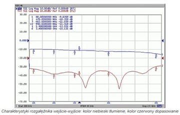 Разветвитель на 6 спутниковых телевизоров DVB-T пропускает 5В и 12В.