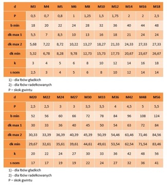 Винты с внутренним шестигранником M6x10 черные 12,9 DIN 912 PG 10 шт.