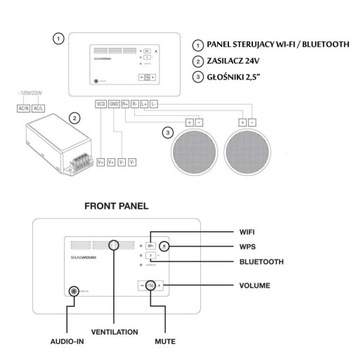 АУДИОСИСТЕМА KBSOUND SOUNDAROUND С WIFI BLUETOOTH