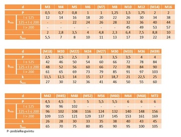 Винты М12х50 с шестигранной головкой 10,9 черные DIN 931 2 шт.