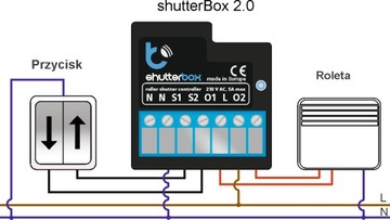 Blebox Shutterbox 2 Wi-Fi контроллер оконных рулонных штор