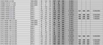 CHIP TUNING POWERBOX MERCEDES V200 W638 2.2 CDI