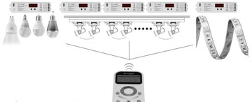 Набор светодиодов REMOTE FUT090 MONO RGB W CCT 99 зон