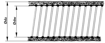 KANAŁ RURA ELASTYCZNA IZOLOWANA FLEXIVA ISOTHERM M0 250°C / 200 mm / 10m