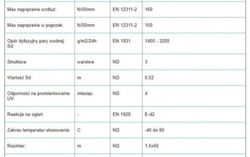 мембрана 15м2 кровля пленка 130г 10х1,5м