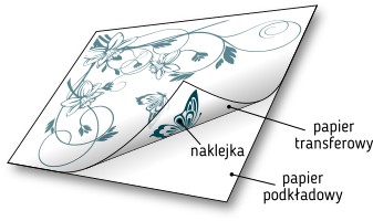 Wodoodporne naklejki napisy LITERY / CYFRY samoprzylepne 9 cm