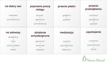 Вера Норд - функциональное масло/натуральная свежесть