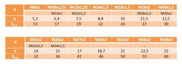 M20x1,5x45 Винт с мелкой посадкой, класс 10,9 DIN 961 1 шт.