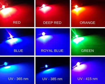 МОЩНЫЙ СВЕТОДИОД 3ВТ BRIDGELUX 10000K 2x45мил