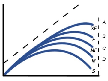 УДОЧКА ДЛЯ КАРПА PROLOGIC C2 NATURA TECH 3,9 м/3,5 фунта