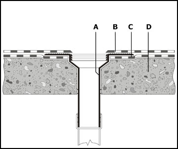 Диаметр воронки 110 мм + решетка (защитная корзина)