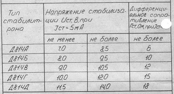 Стабилитрон Д814Б (8,0-9,5В) цена: 2 шт.