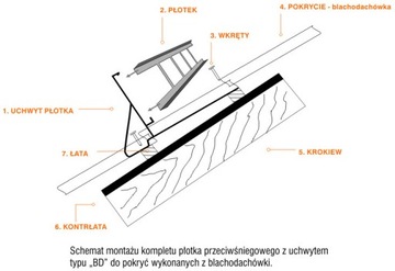 Płotek śniegowy bariera 200cm 20cm blacha JANOSIK