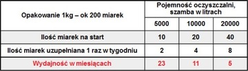 Бактерии и ферменты для очистных сооружений РАЗГЛАЖИВАЮТ скорлупу