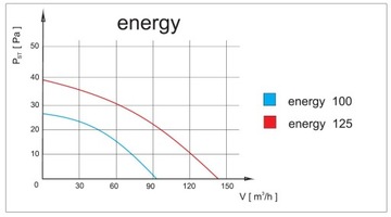 Настенный вентилятор airRoxy Planet Energy 125PS