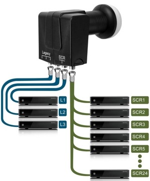 Цифровой LNB SCR Unicable II GT-SAT GT-S3dCSS24