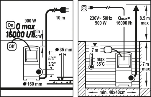 ПОГРУЖНОЙ НАСОС ДЛЯ ГРЯЗНОЙ ВОДЫ INOX 900W