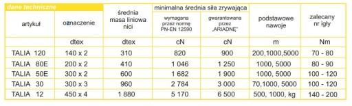 НИТКИ ТАЛИЯ 120 200м СВЕТЛО-СЕРЫЙ 0785 АРИАДНА 6440