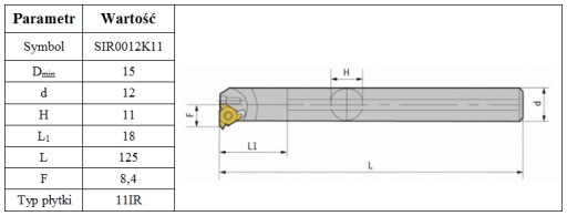 НОЖ ДЛЯ НАРЕЗКИ РЕЗЬБЫ SIR 12 (SNR 12) *FV*